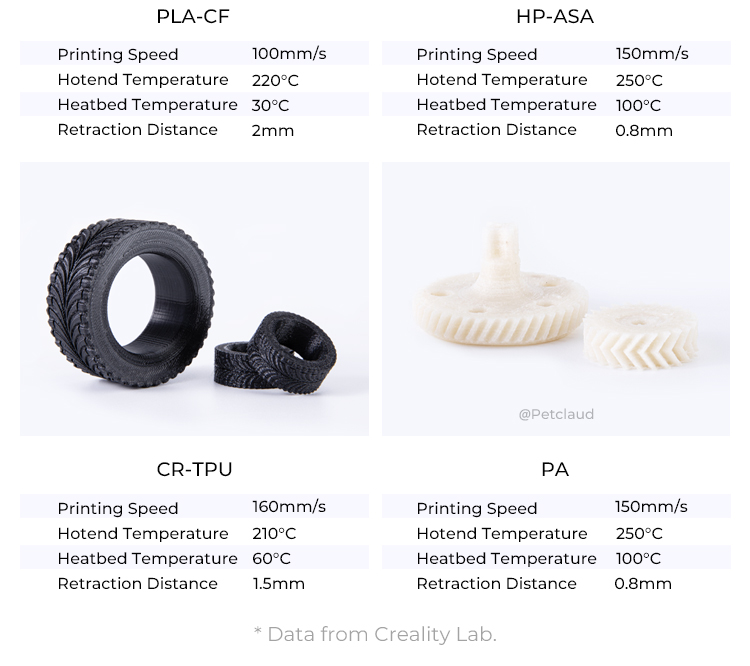CR-10 SE prints filament